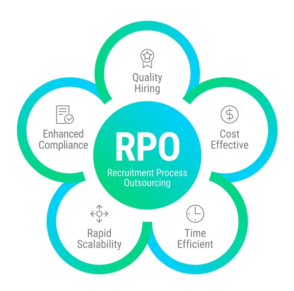 staffing_challenges_and_solutions