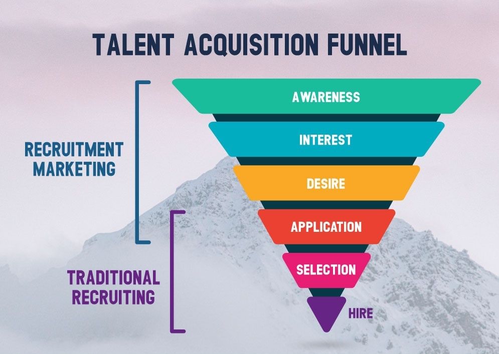 talent_acquisition_21_7